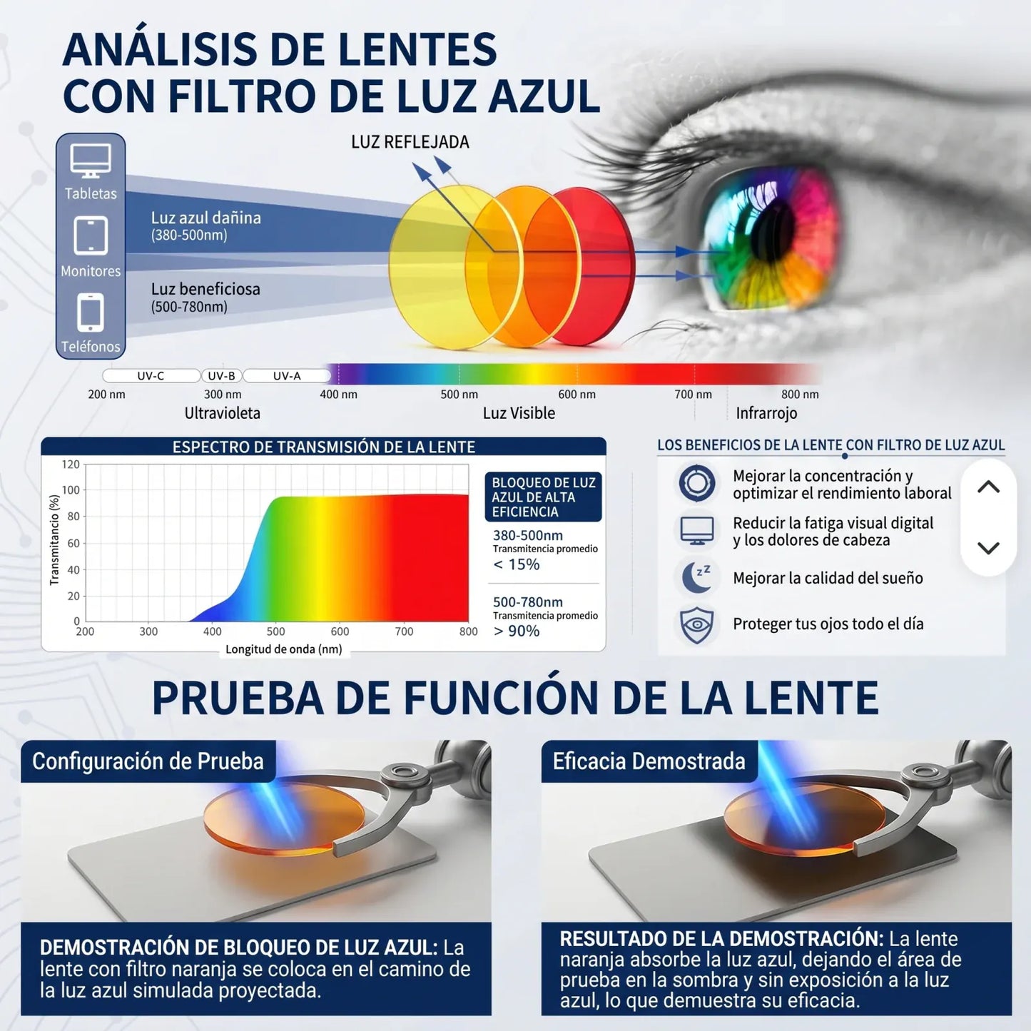 Lentes con bloqueo luz azul